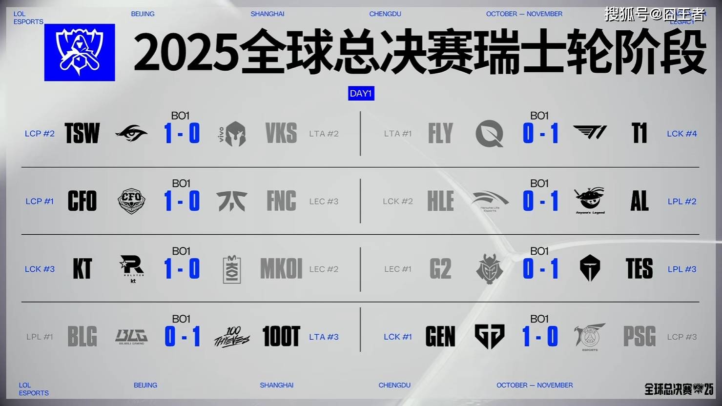 欧博-包含Scout连续五场比赛得分超过逆转，RNG挑战极限！的词条